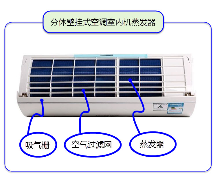 空调蒸发器的作用是什么