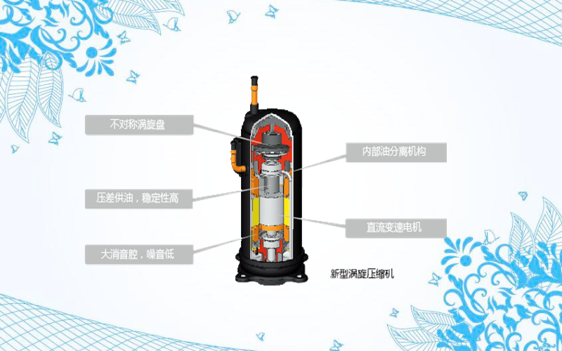 空调压缩机坏了是什么症状