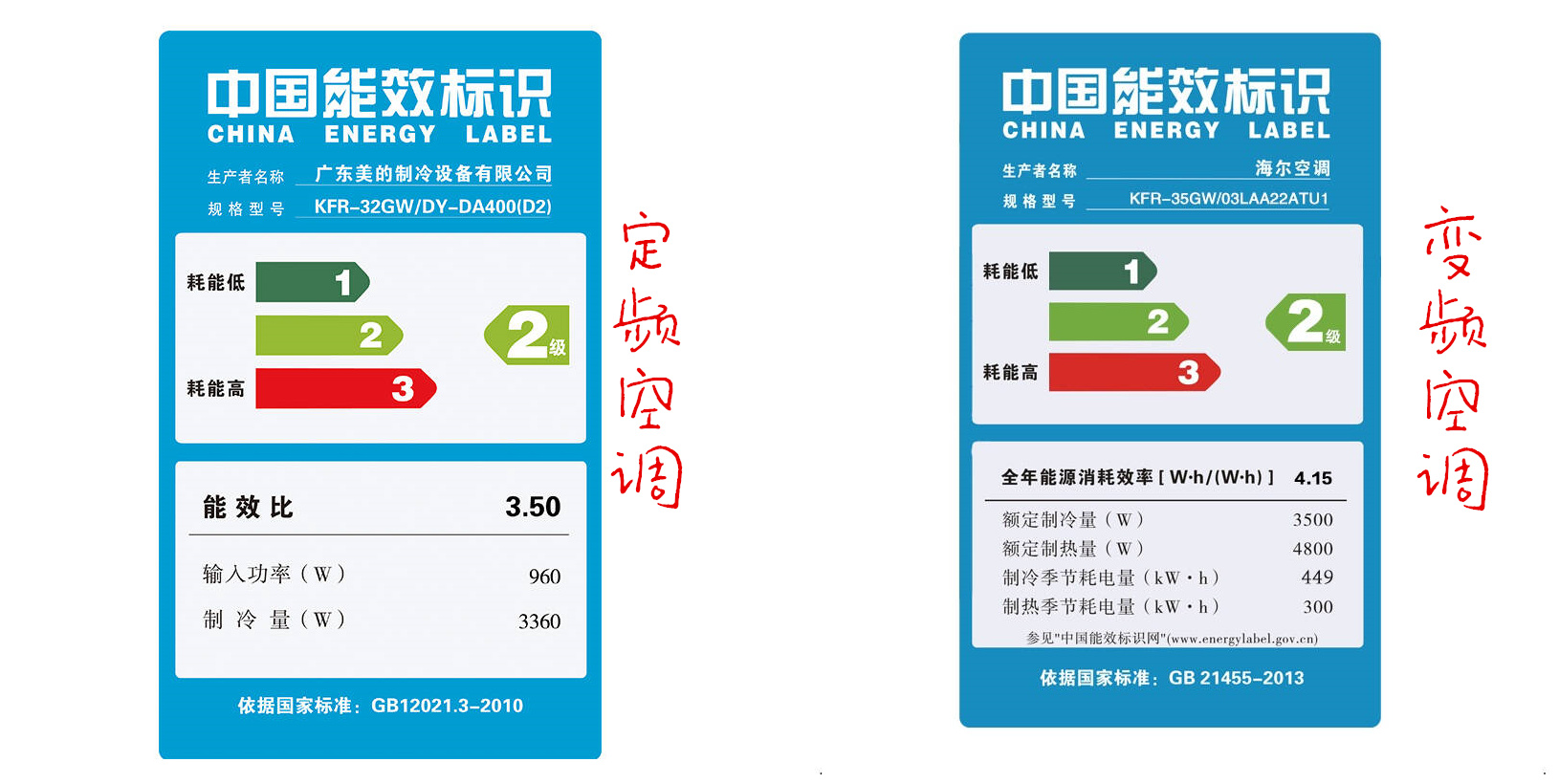 空调中的能效等级是什么意思